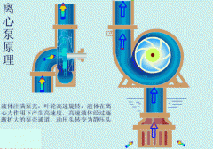 离心泵有六种?；は?你知道吗?