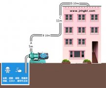 水泵扬程是什么意思?水泵扬程怎么算?